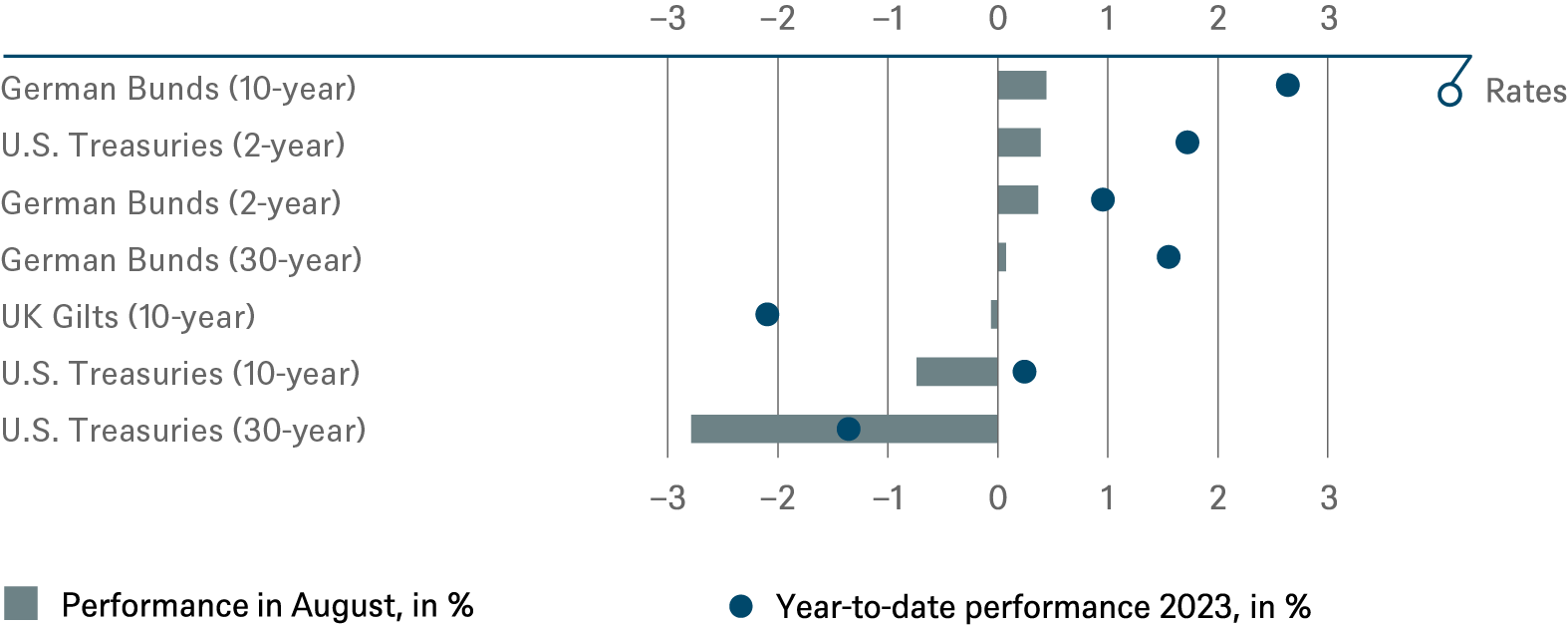 20230831 DWS Investment Traffic Lights_CHARTS_EN_1.png