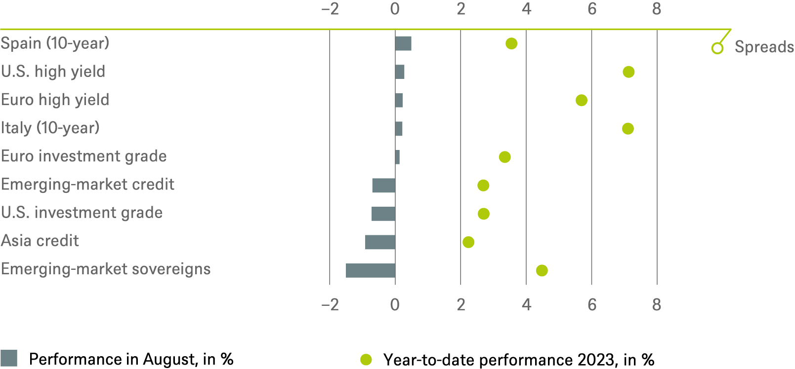 20230331 DWS Investment Traffic Lights_CHARTS_EN_2.png