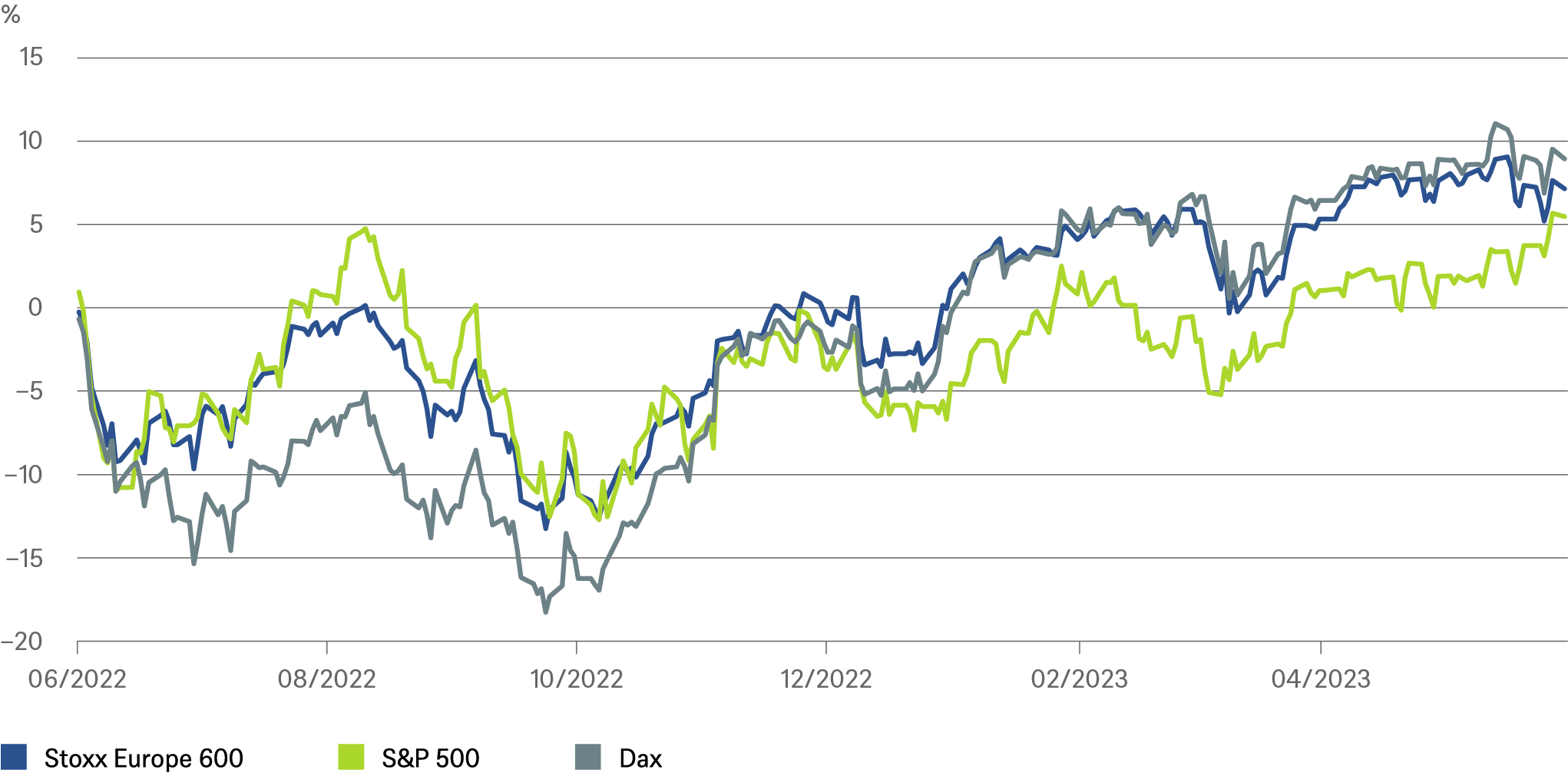20230606_Quarterly Investment Traffic Lights_Additional Charts_EN_3.png