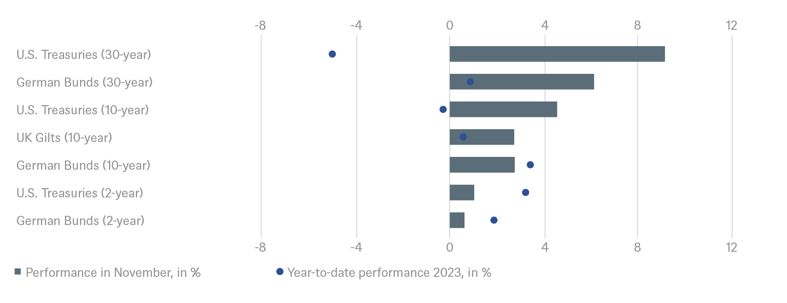 2.7958_grafik_charts_itl_publication_december_regular_en_20231205_01.png