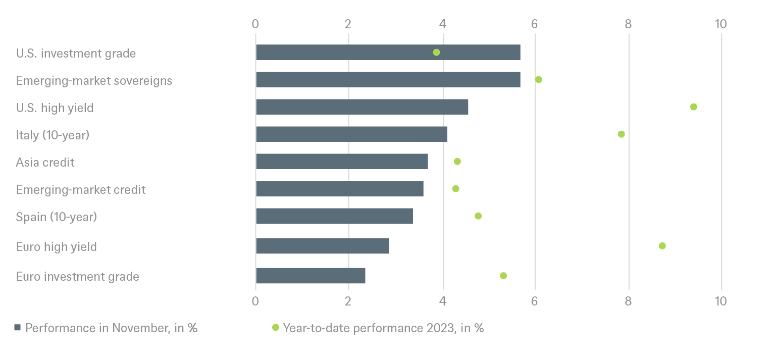 20230331 DWS Investment Traffic Lights_CHARTS_EN_2.png