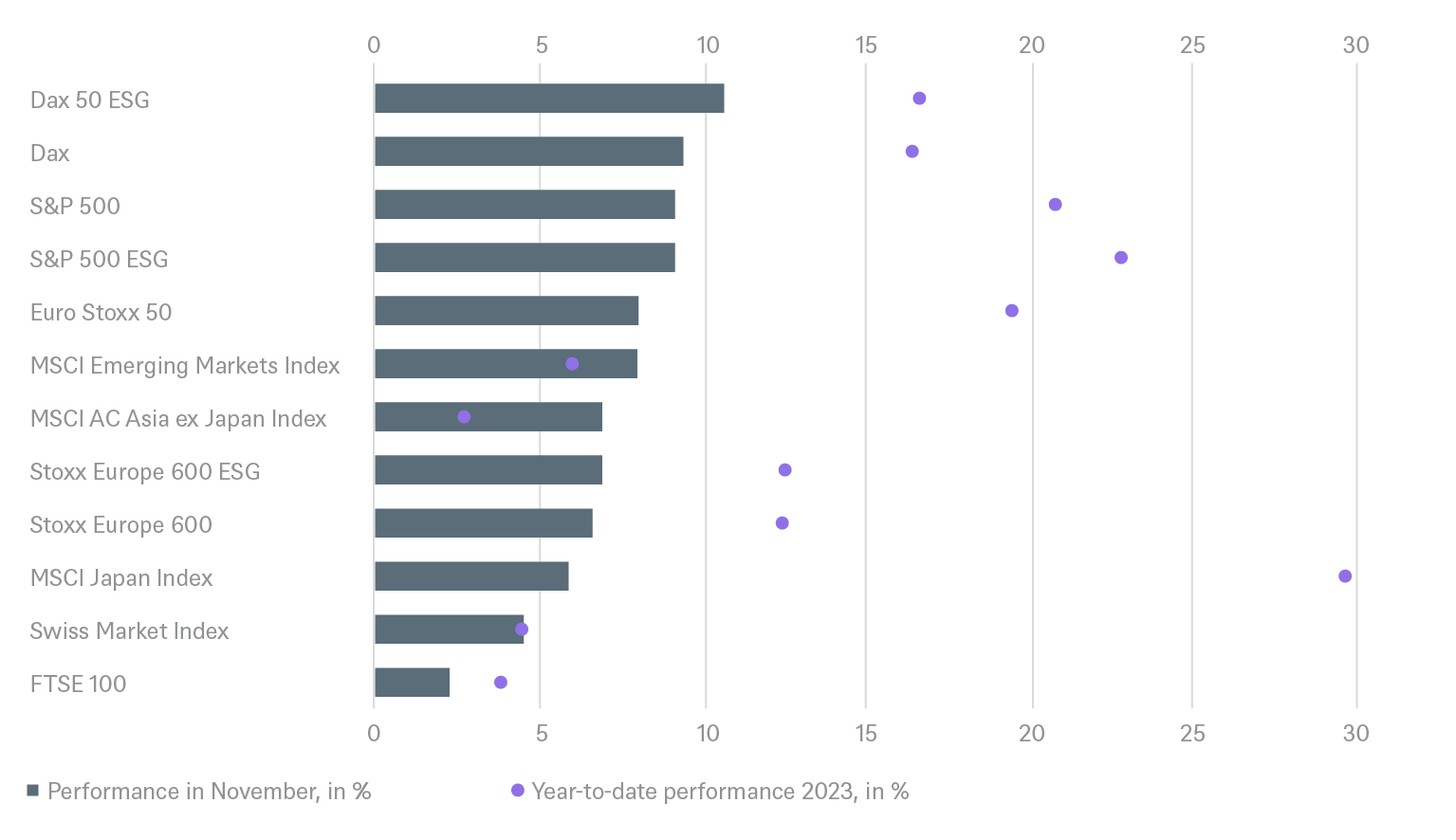 2.7958_grafik_charts_itl_publication_december_regular_en_20231205_04.png