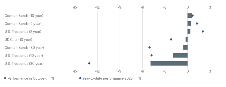 2.7958_grafik_charts_itl_publication_november_regular_en_20231101_01.png