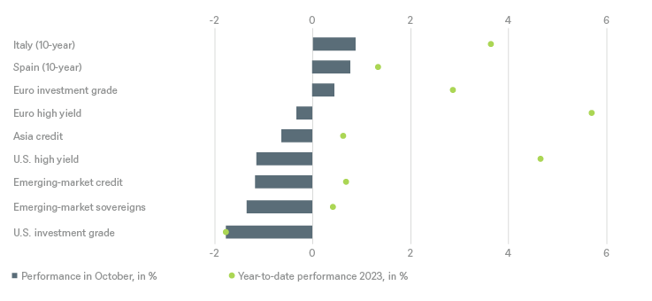 20230331 DWS Investment Traffic Lights_CHARTS_EN_2.png
