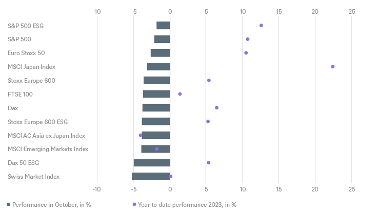 2.7958_grafik_charts_itl_publication_november_regular_en_20231101_04.png