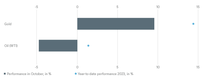 2.7958_grafik_charts_itl_publication_november_regular_en_20231101_05 (1).png