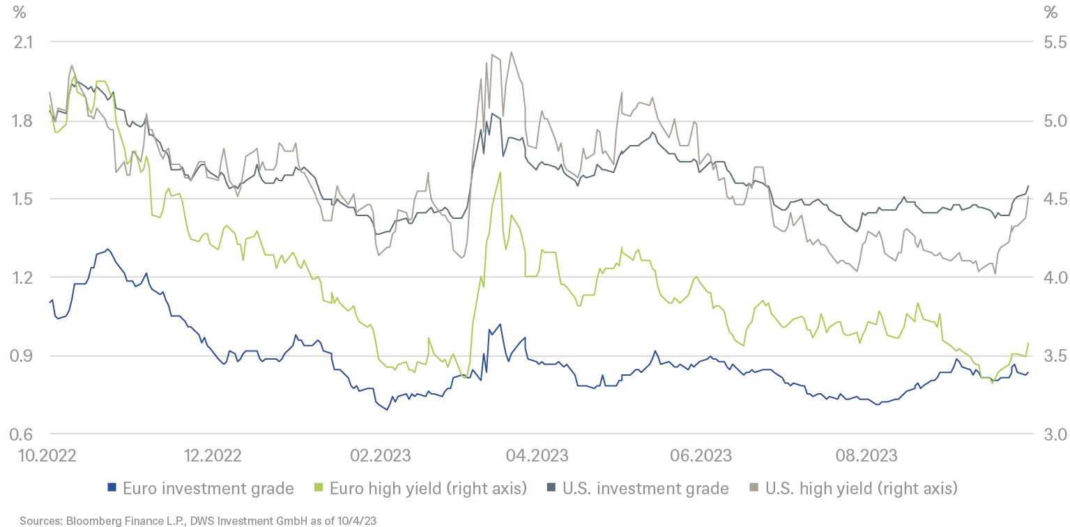 2.7958_grafik_charts_itl_publication_october_additional_en_20231005_02.png