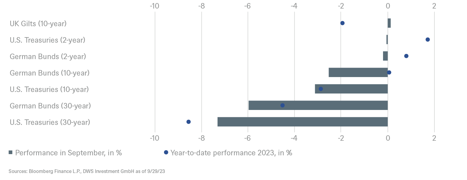 2.7958_grafik_charts_itl_publication_october_regular_en_20231005_01.png