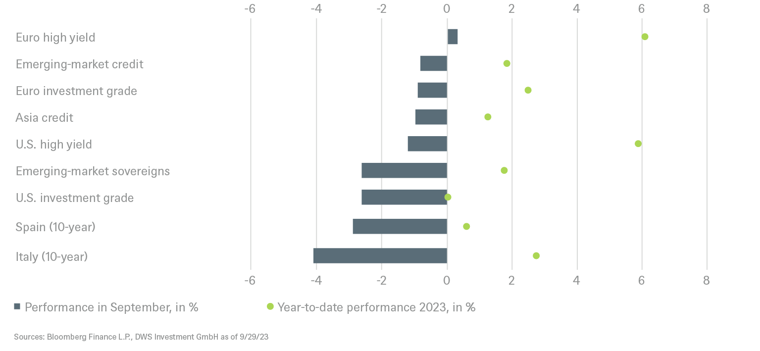 20230331 DWS Investment Traffic Lights_CHARTS_EN_2.png