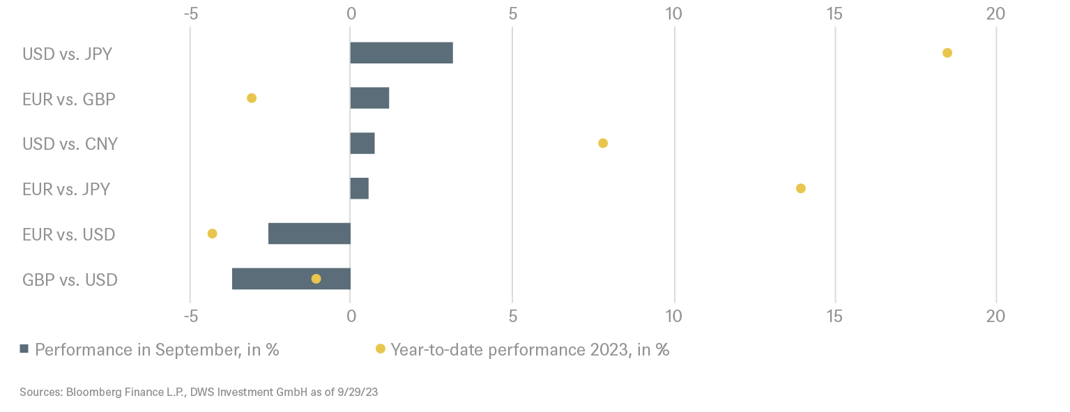 2.7958_grafik_charts_itl_publication_october_regular_en_20231005_03.png