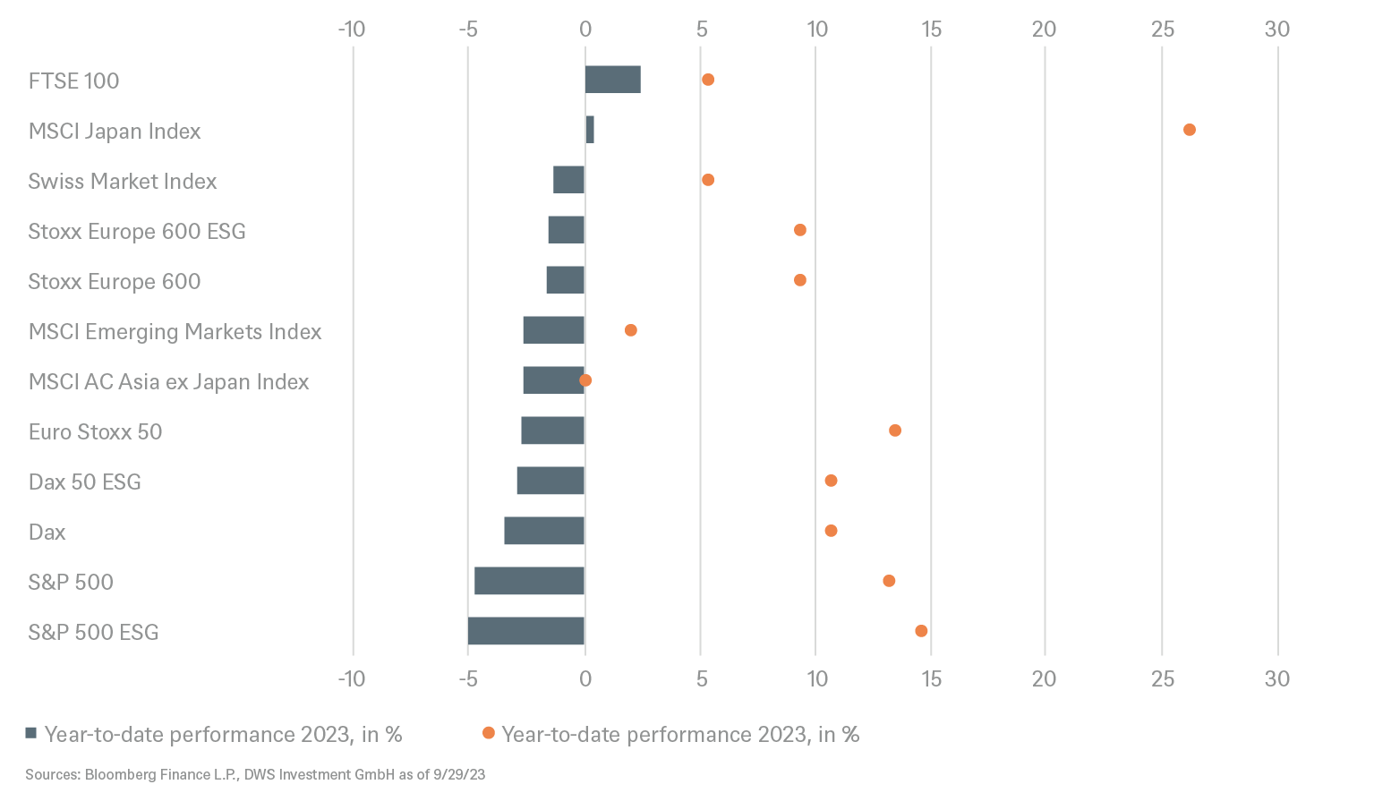 2.7958_grafik_charts_itl_publication_october_regular_en_20231005_04.png