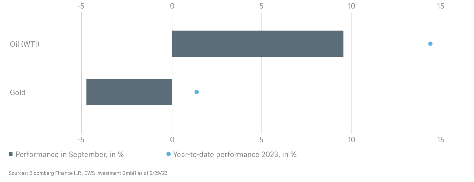 2.7958_grafik_charts_itl_publication_october_regular_en_20231005_05.png