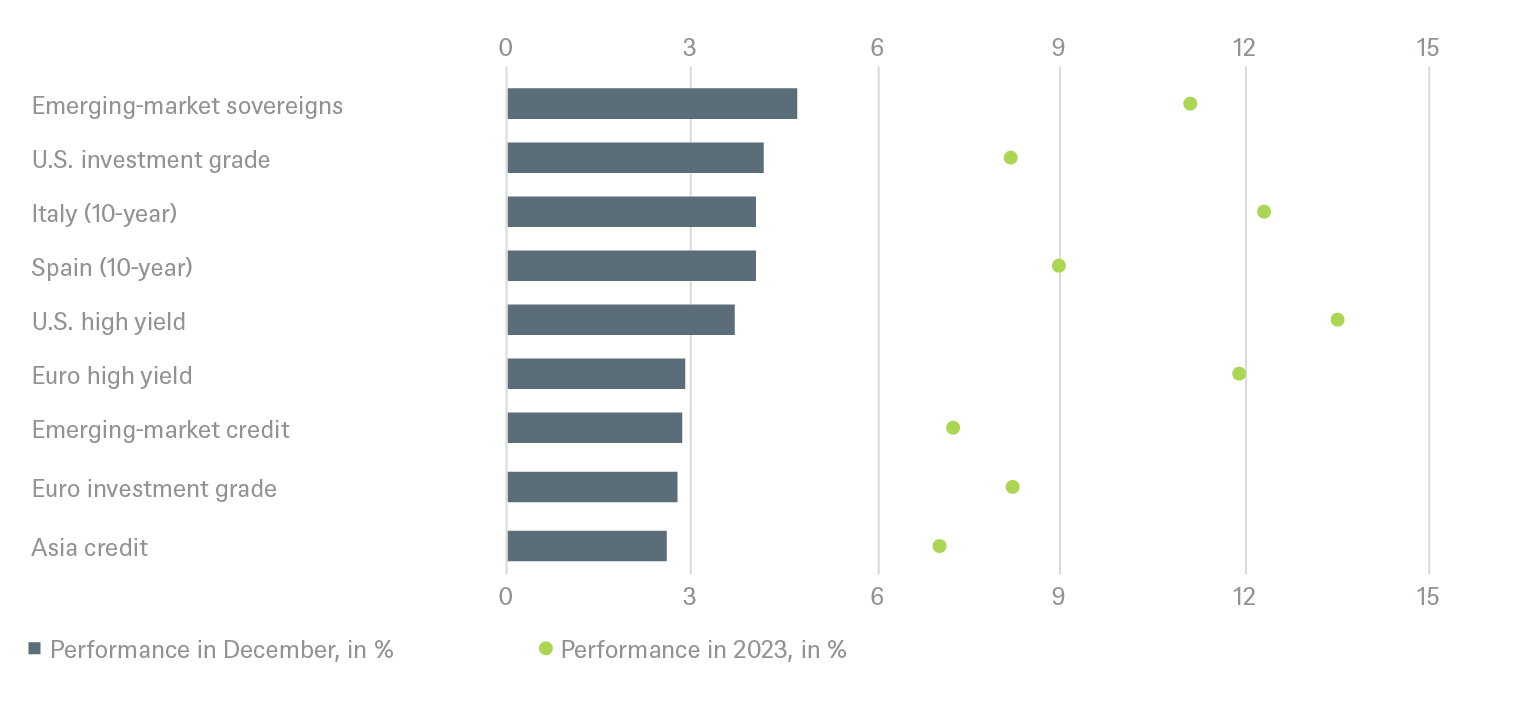 20230331 DWS Investment Traffic Lights_CHARTS_EN_2.png