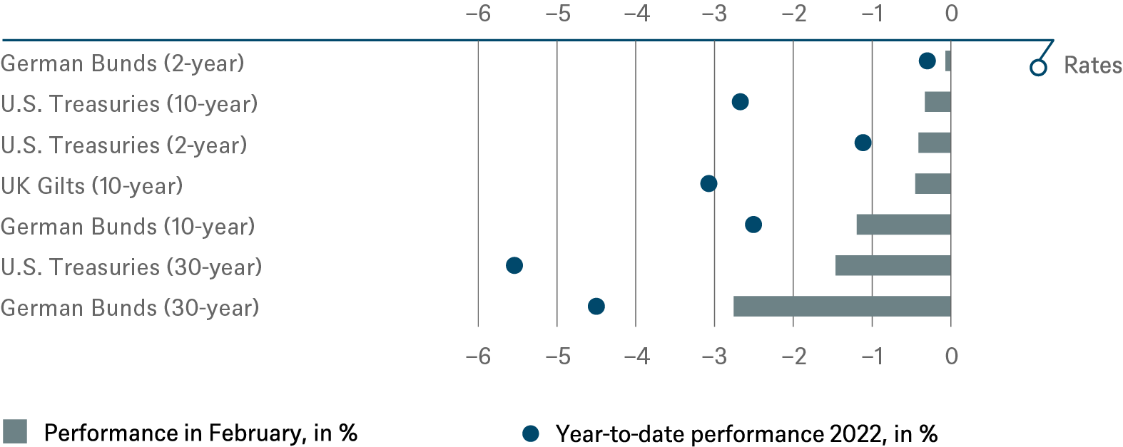 202203 DWS Investment Traffic Lights_CHARTS_EN_1.png