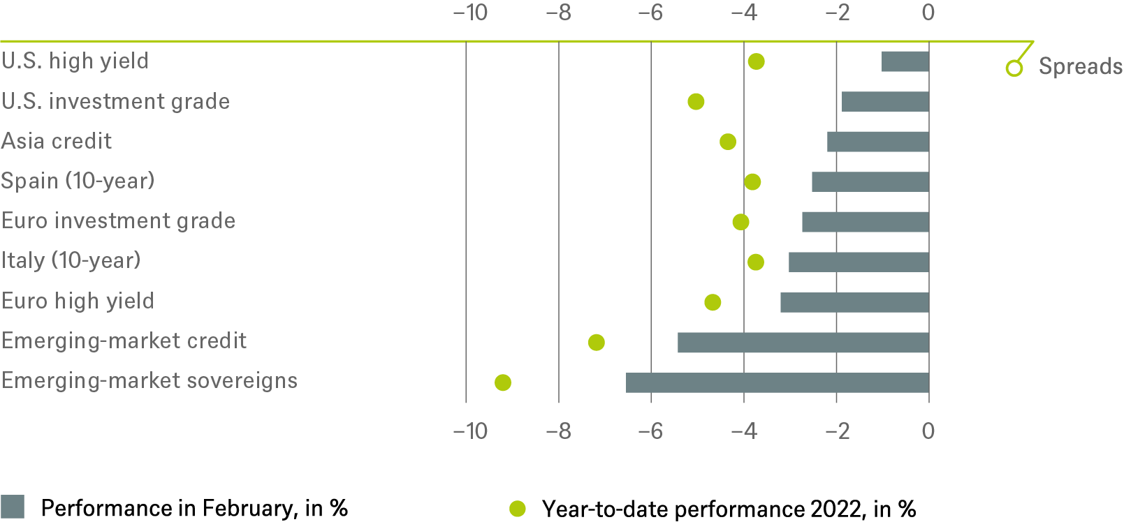 202203 DWS Investment Traffic Lights_CHARTS_EN_2.png