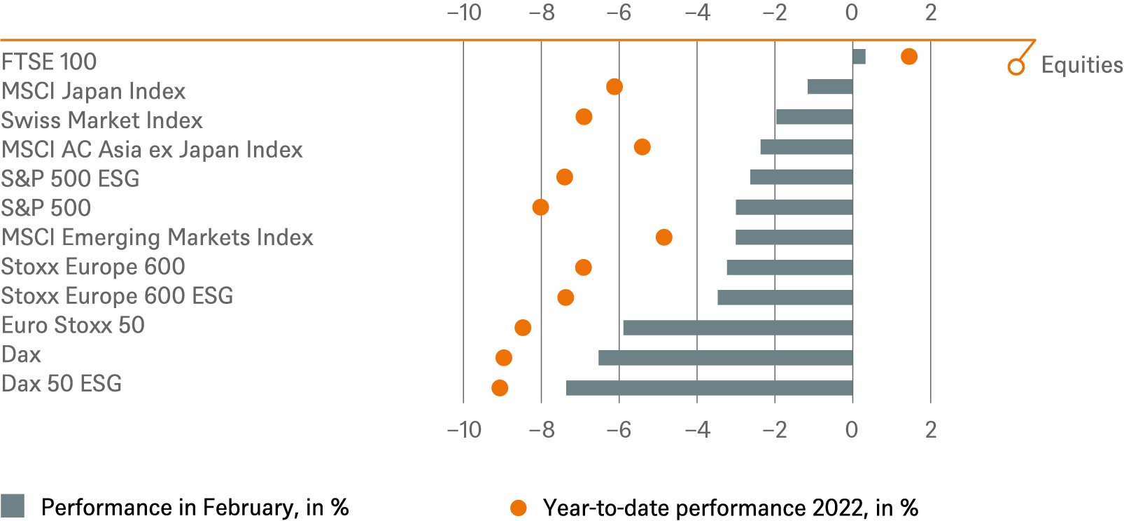 202203 DWS Investment Traffic Lights_CHARTS_EN_4.png