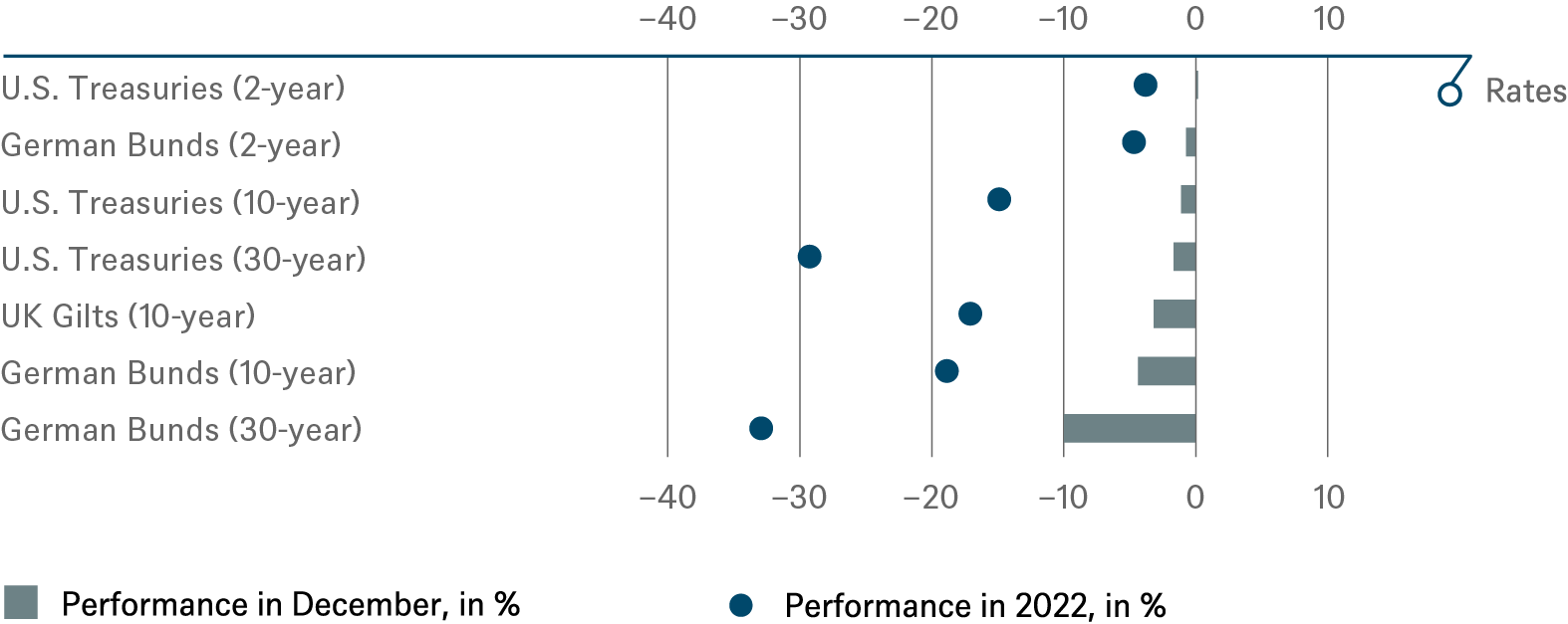 20221231 DWS Investment Traffic Lights_CHARTS_EN_1.png