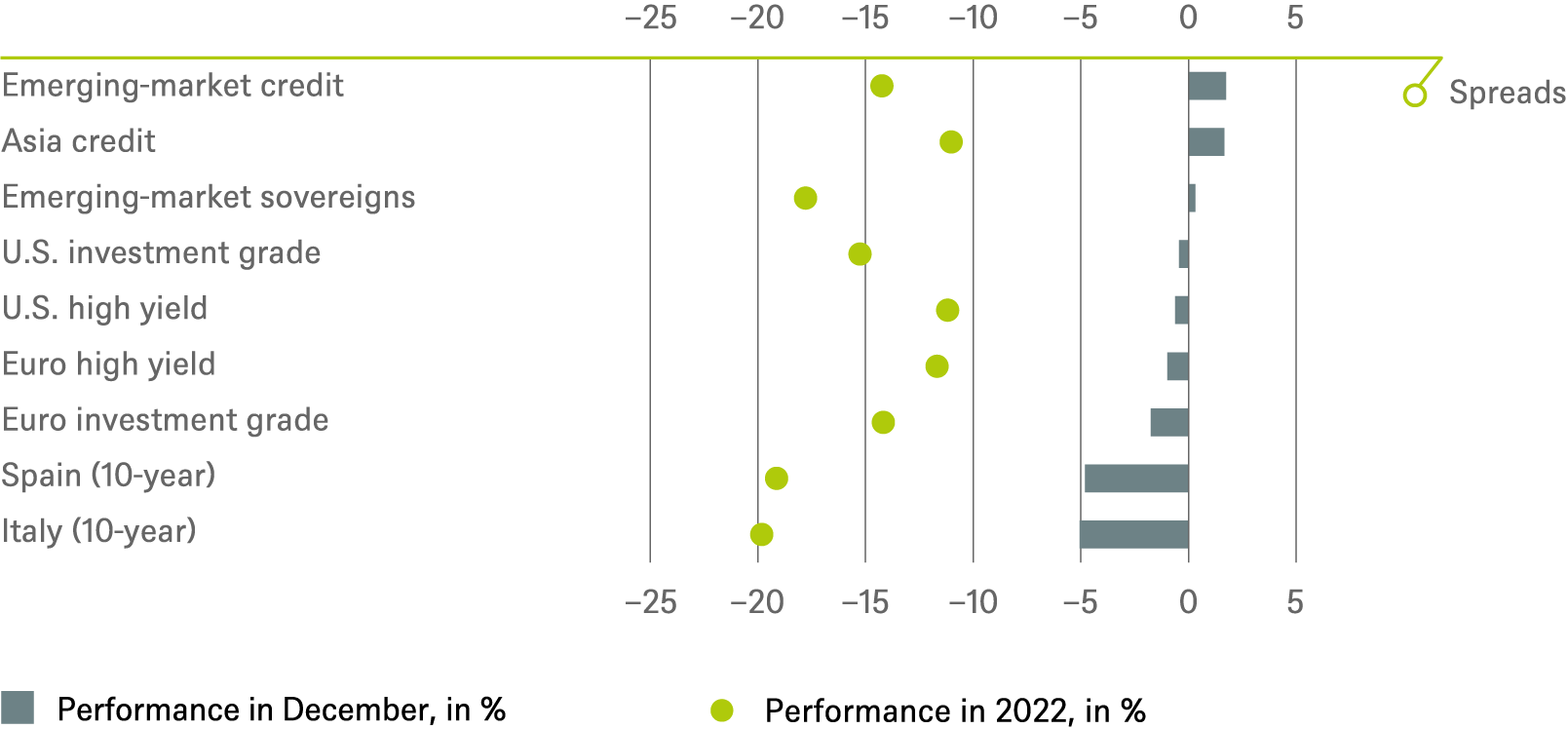 20221231 DWS Investment Traffic Lights_CHARTS_EN_2.png