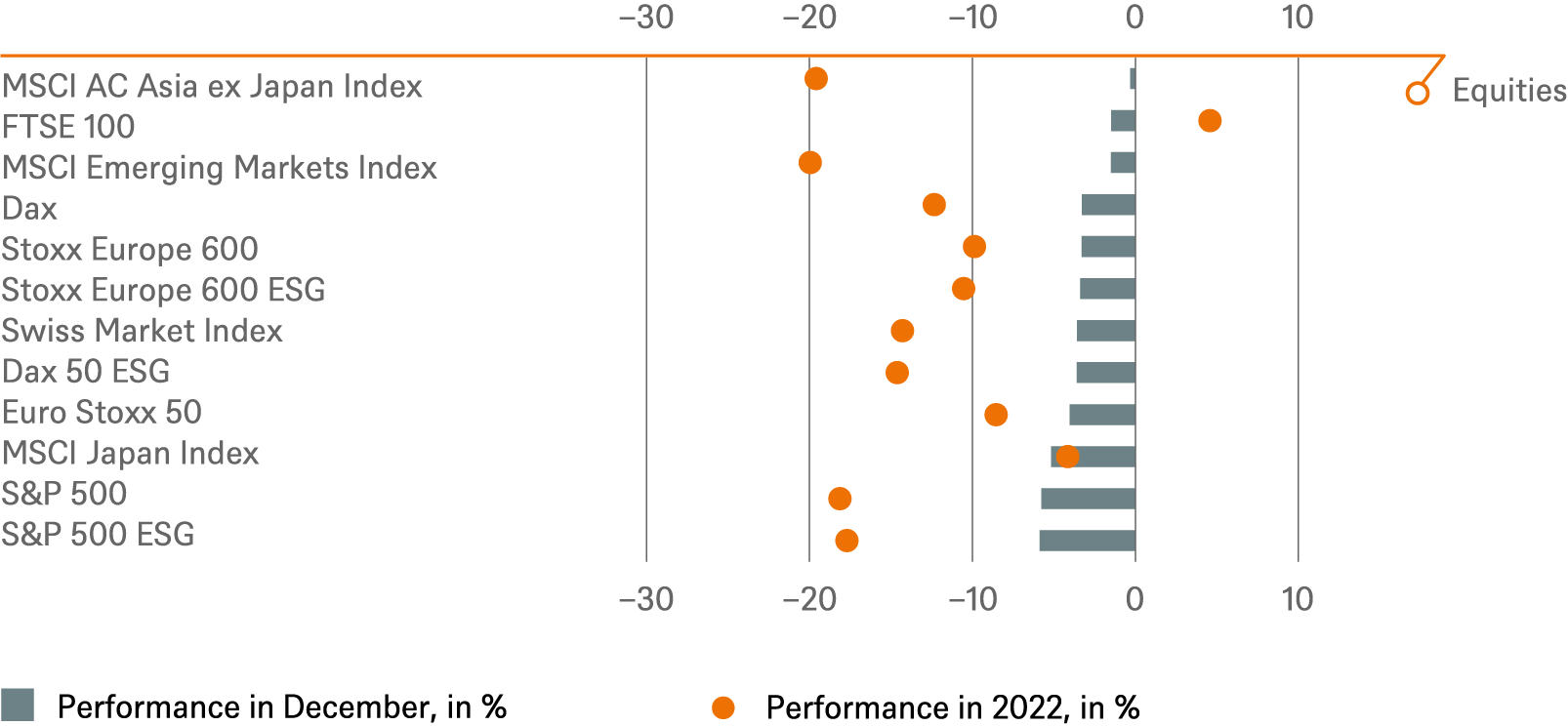20221231 DWS Investment Traffic Lights_CHARTS_EN_4.png