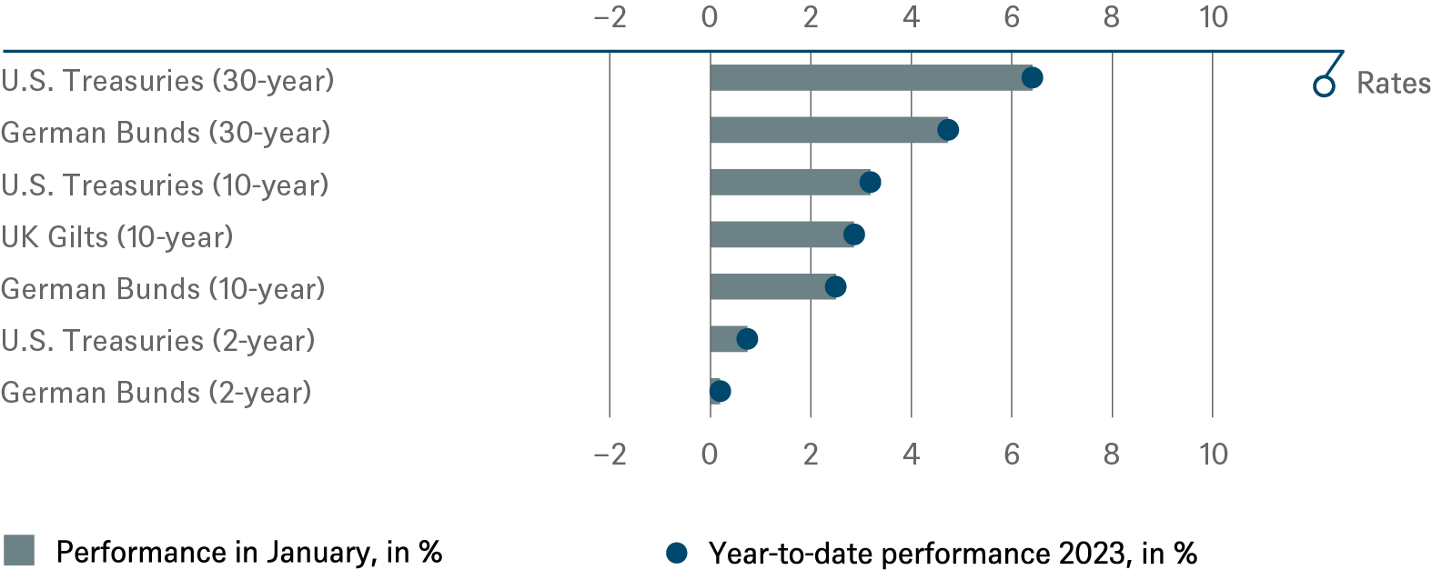 20230131 DWS Investment Traffic Lights_CHARTS_EN_1.png