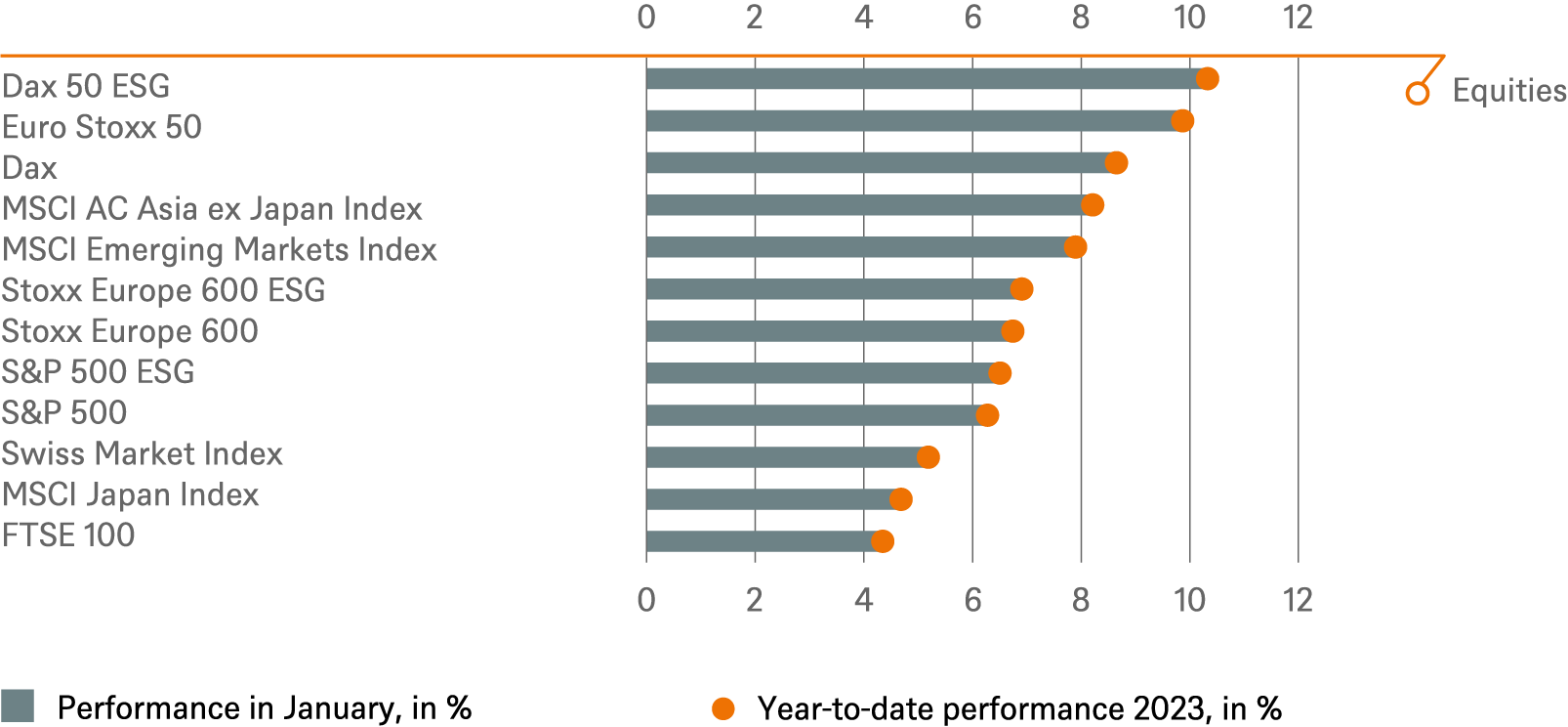 20230131 DWS Investment Traffic Lights_CHARTS_EN_4.png