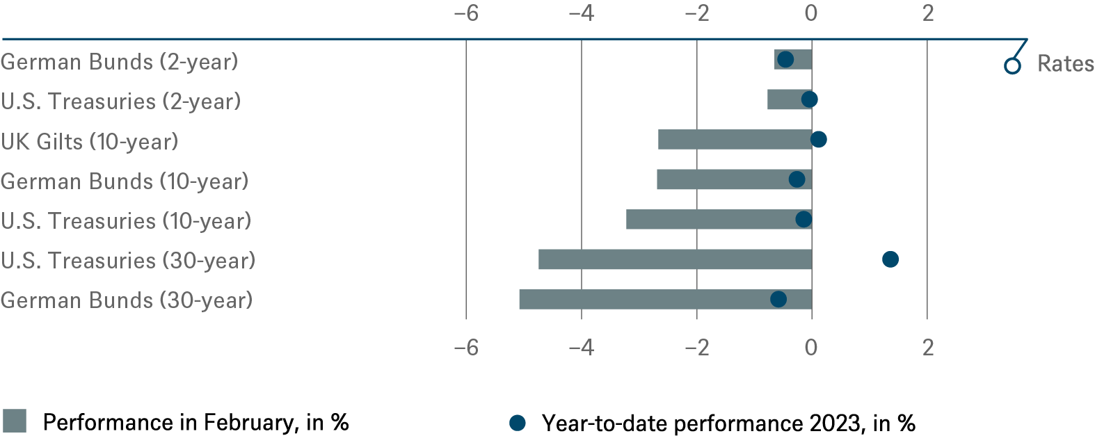 20230228 DWS Investment Traffic Lights_CHARTS_EN_1.png