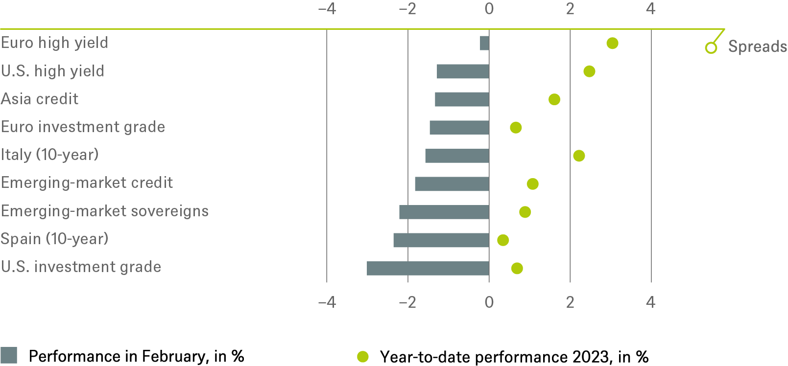 20230228 DWS Investment Traffic Lights_CHARTS_EN_2.png