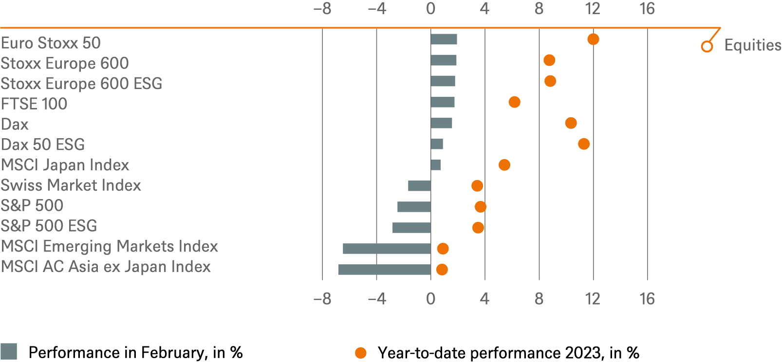20230228 DWS Investment Traffic Lights_CHARTS_EN_4.png