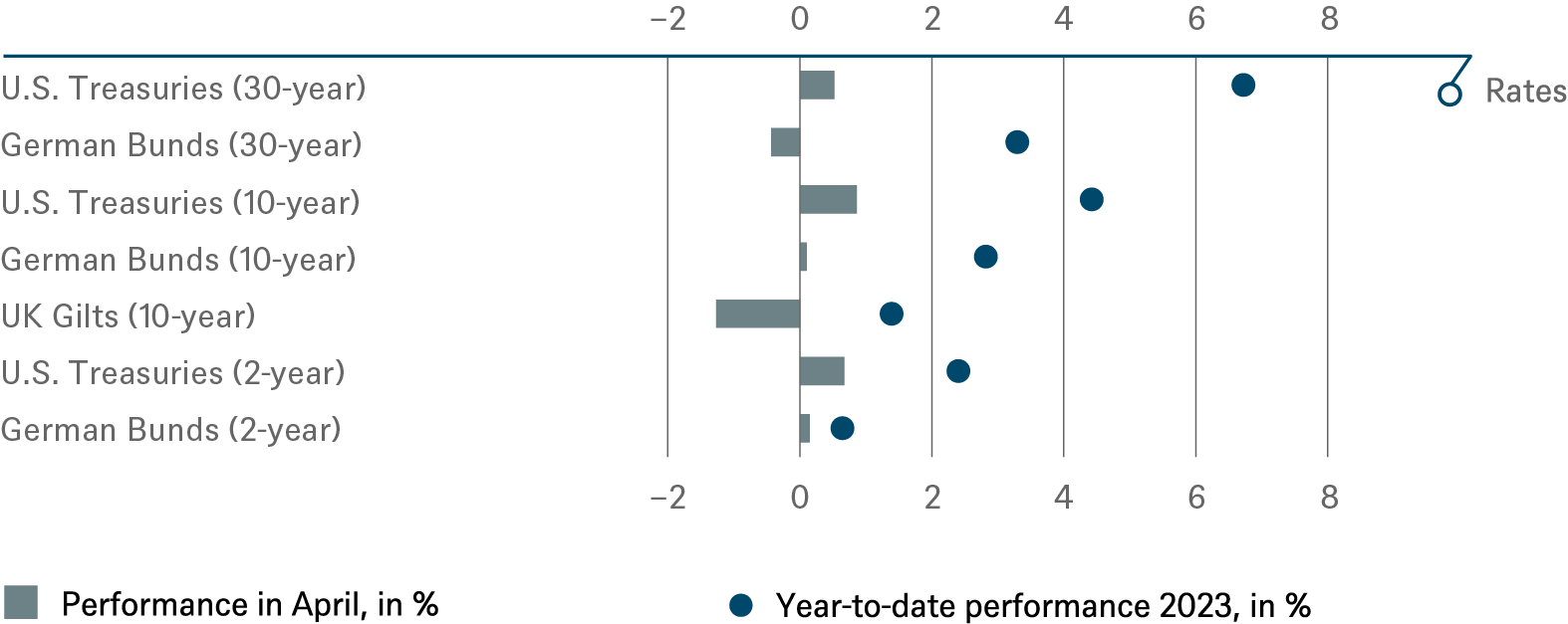 20230430 DWS Investment Traffic Lights_CHARTS_EN_1.png