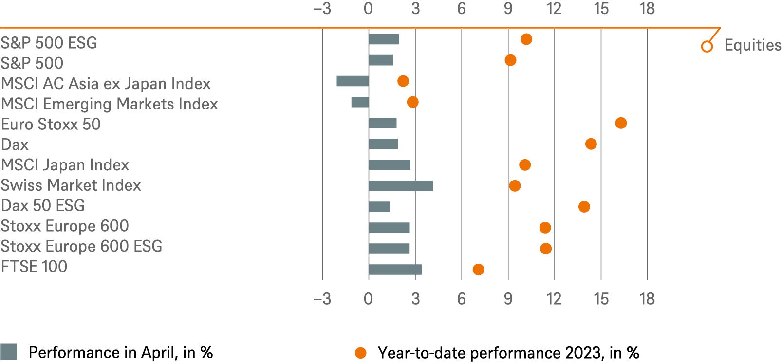 20230430 DWS Investment Traffic Lights_CHARTS_EN_4.png