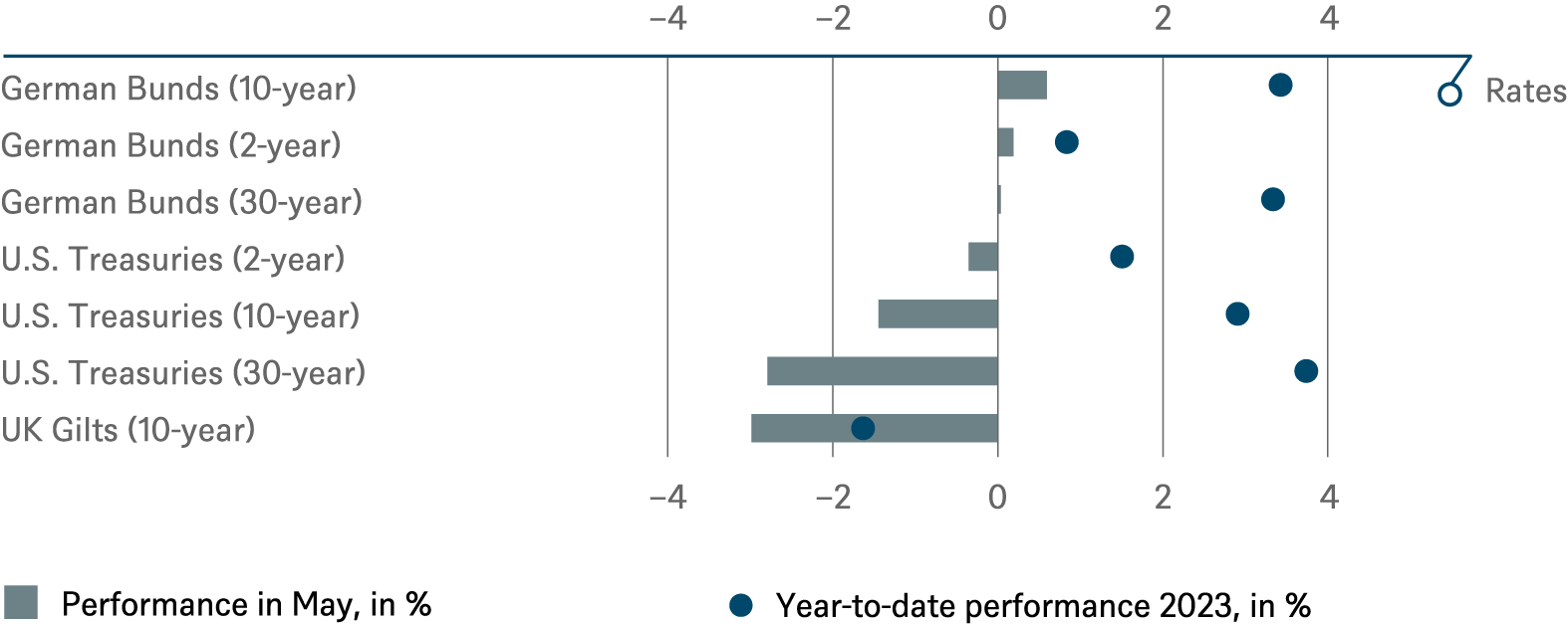 20230606 DWS Investment Traffic Lights_CHARTS_EN_1.png