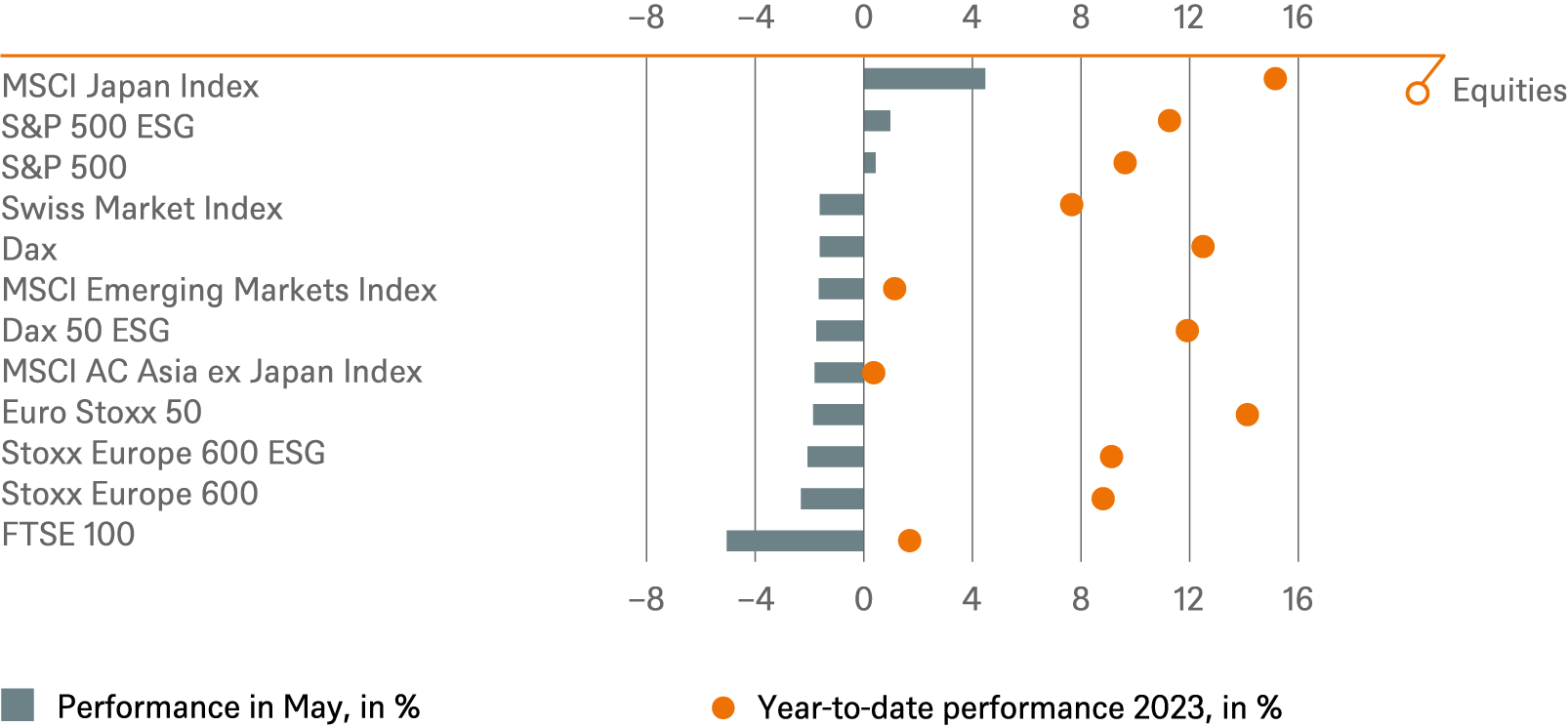 20230606 DWS Investment Traffic Lights_CHARTS_EN_4.png