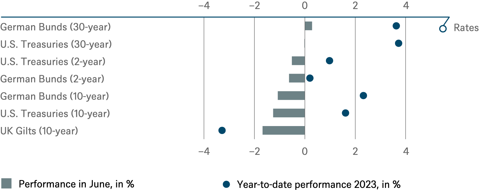 20230630 DWS Investment Traffic Lights_CHARTS_EN_1.png