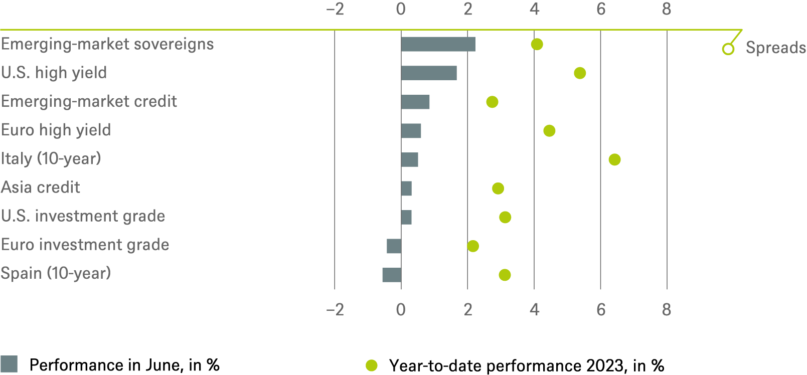 20230331 DWS Investment Traffic Lights_CHARTS_EN_2.png