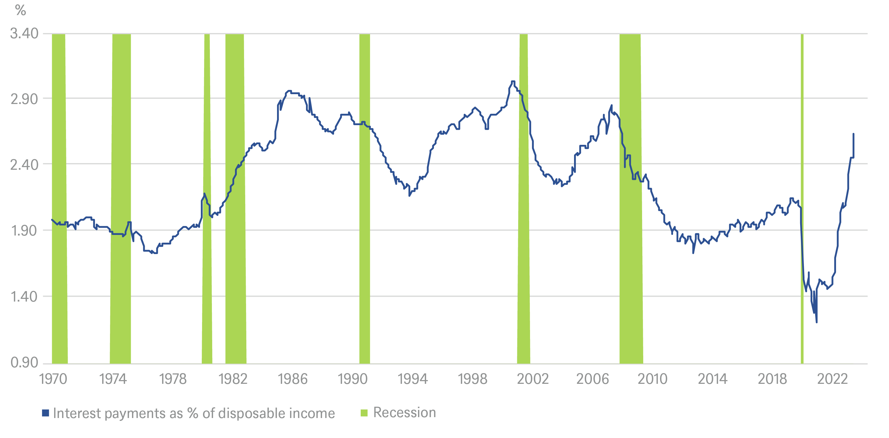 2.7979_grafik_chart_of_the_week_20231121_122.png