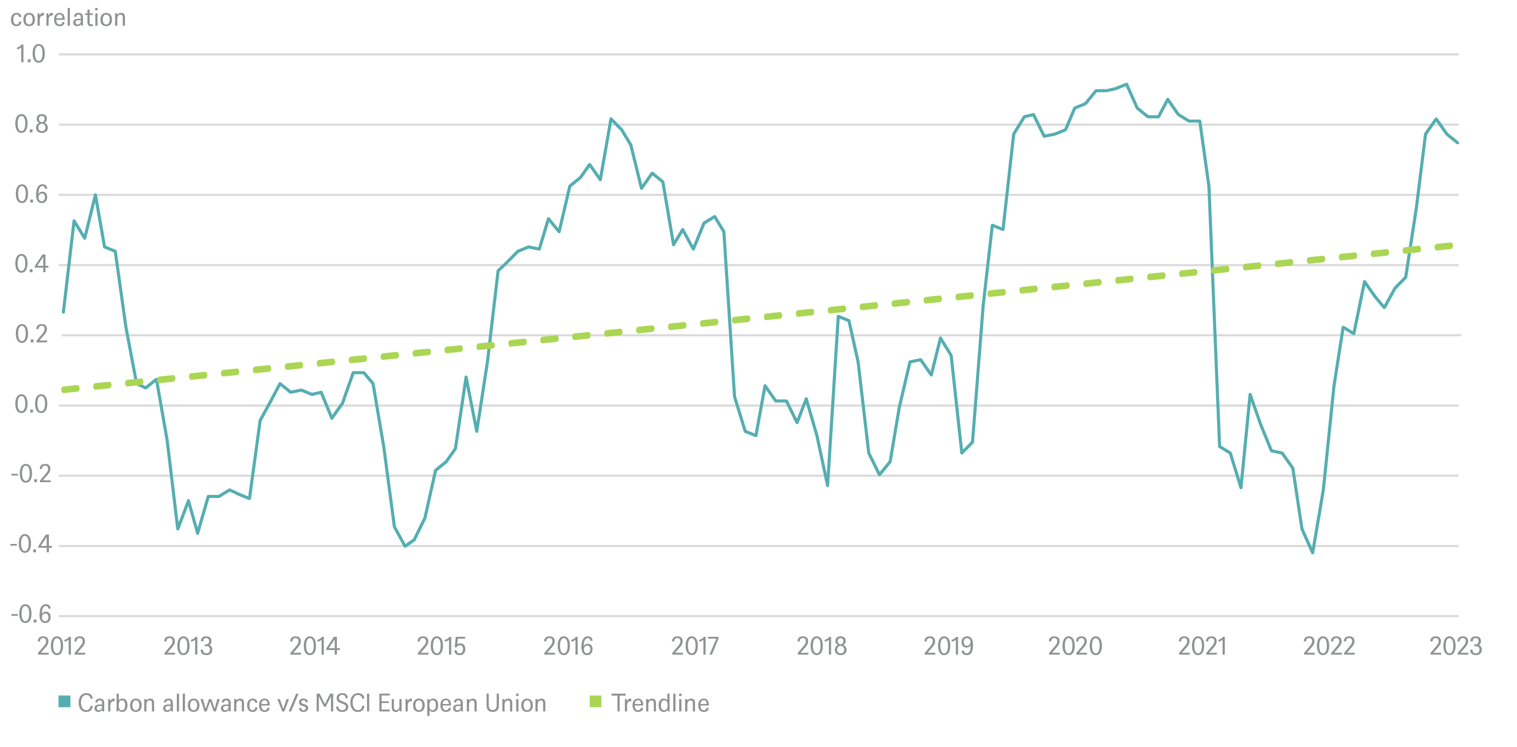 2.7979_grafik_chart_of_the_week_en_20231109_09.png