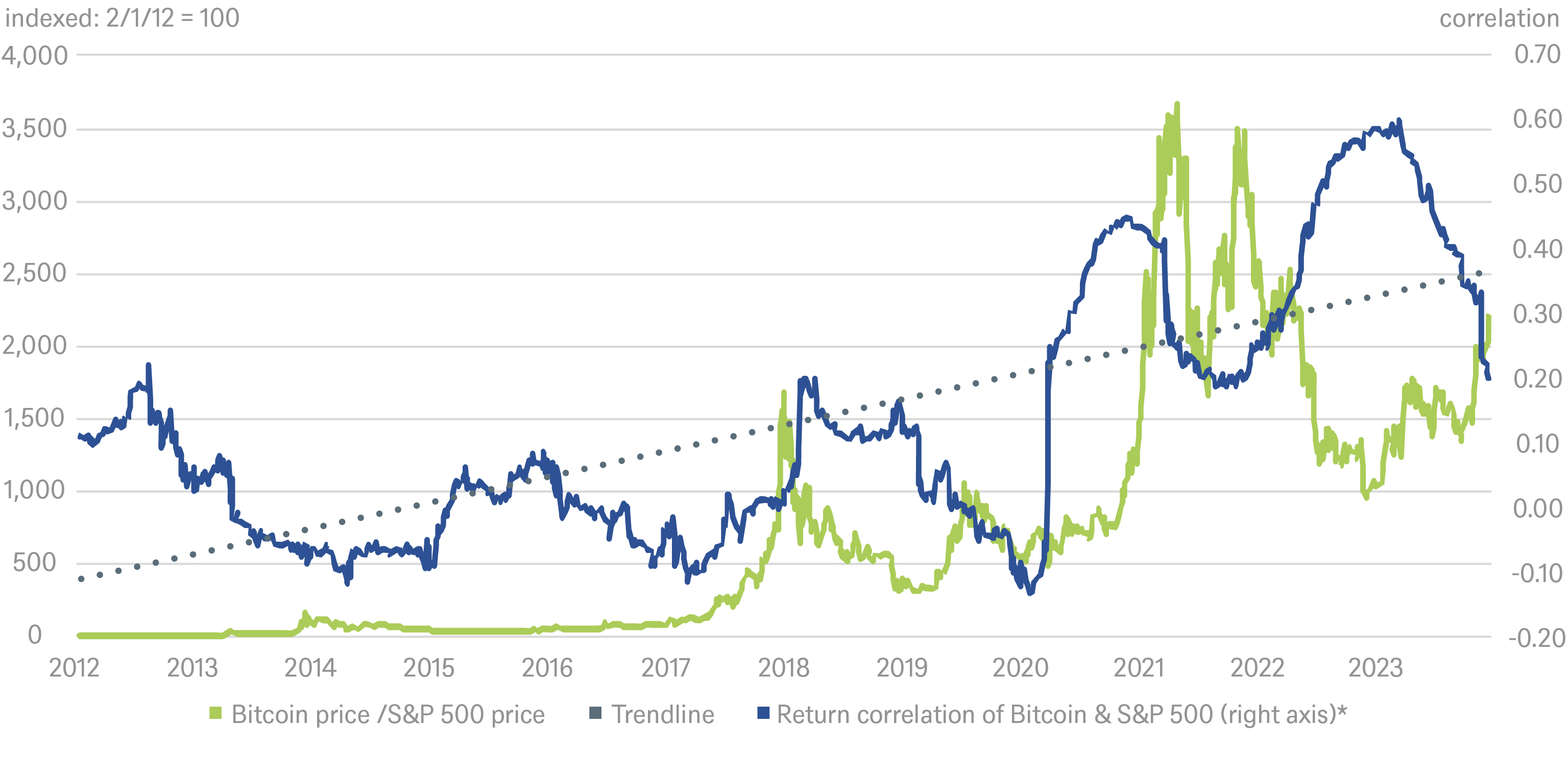 2.7979_grafik_chart_of_the_week_en_20231206_1.png