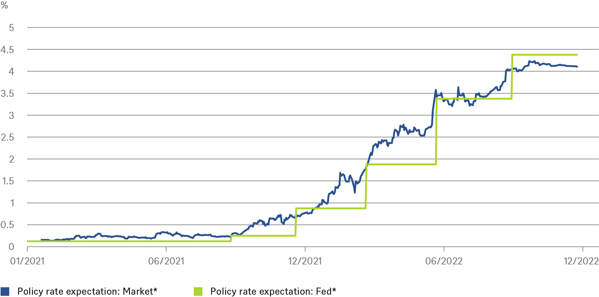 20230120_CotW_Fed_CHART_EN.png