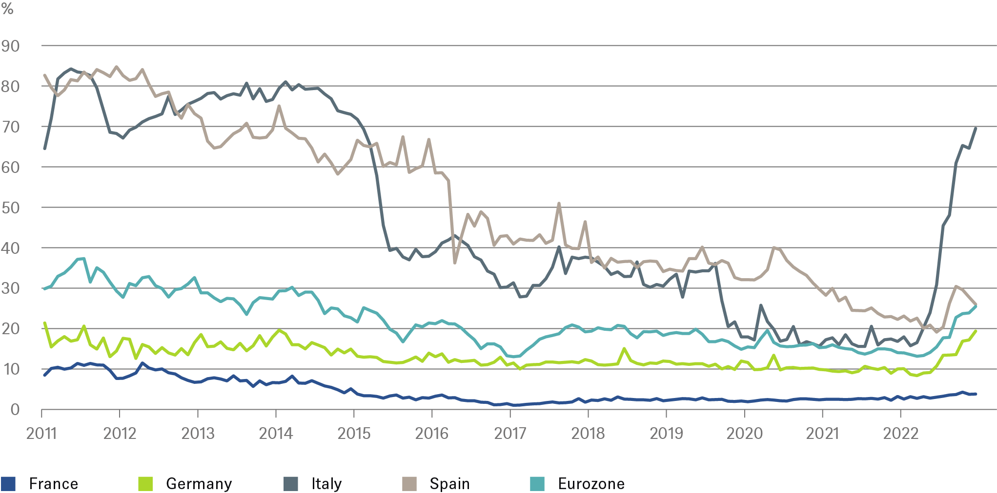 20230210_CotW_Mortages_CHART_EN.png