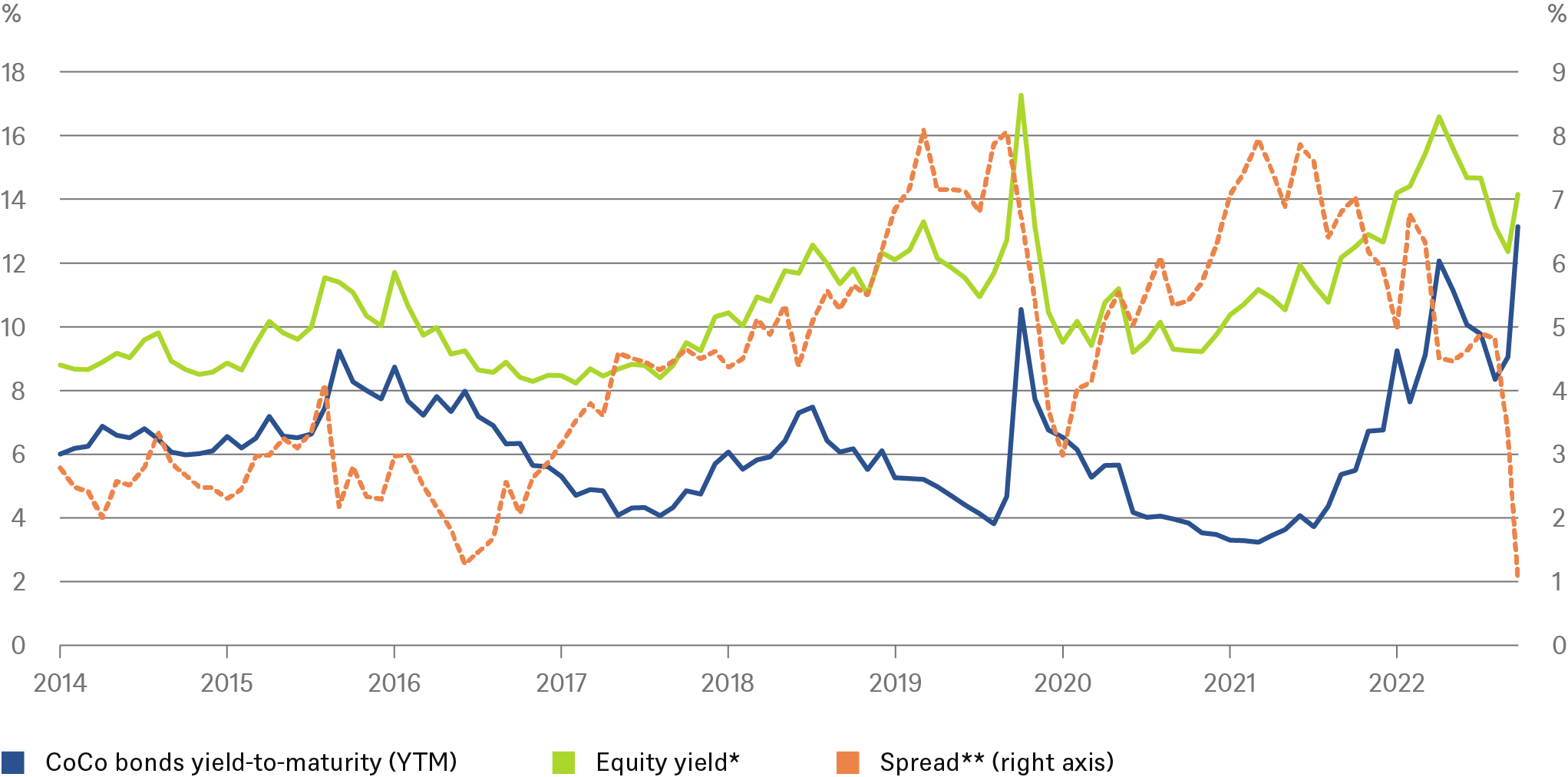 20230324_CotW_COCO bonds_CHART_EN.png