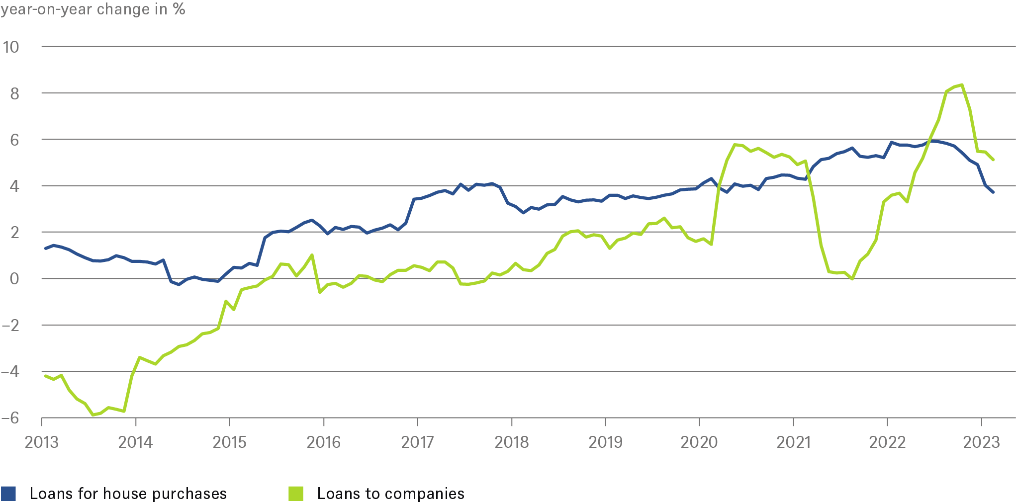 20230331_CotW_Money and credit_CHART_EN.png