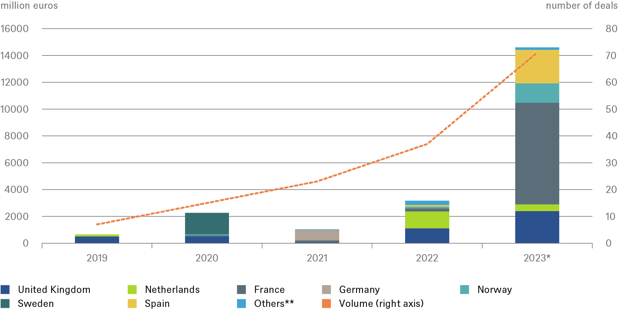 20230414_CotW_EV infrastructure_CHART_EN.png