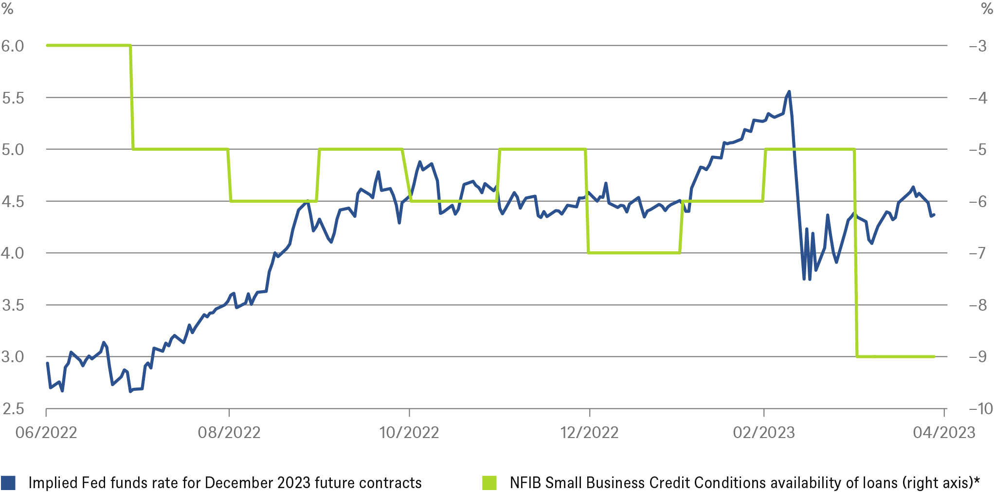 20230423_CotW_The Fed_CHART_EN.png