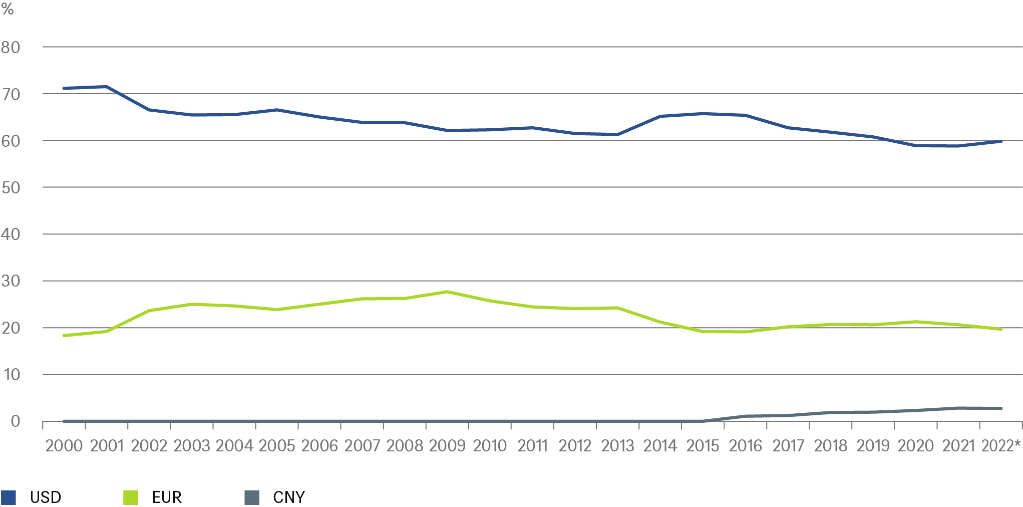 20230505_CotW_De-dollarisation_CHART_EN.png