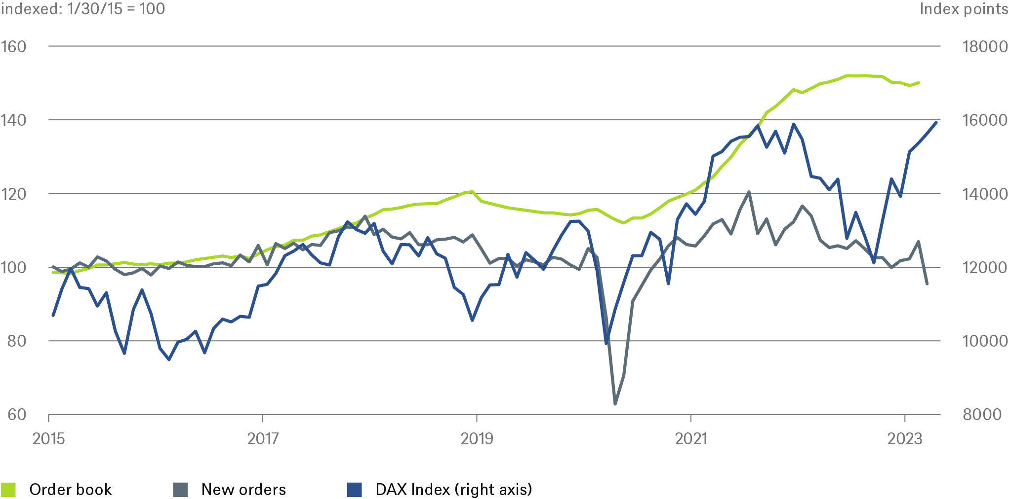 20230523_CotW_Dax and Industry_CHART_EN.png