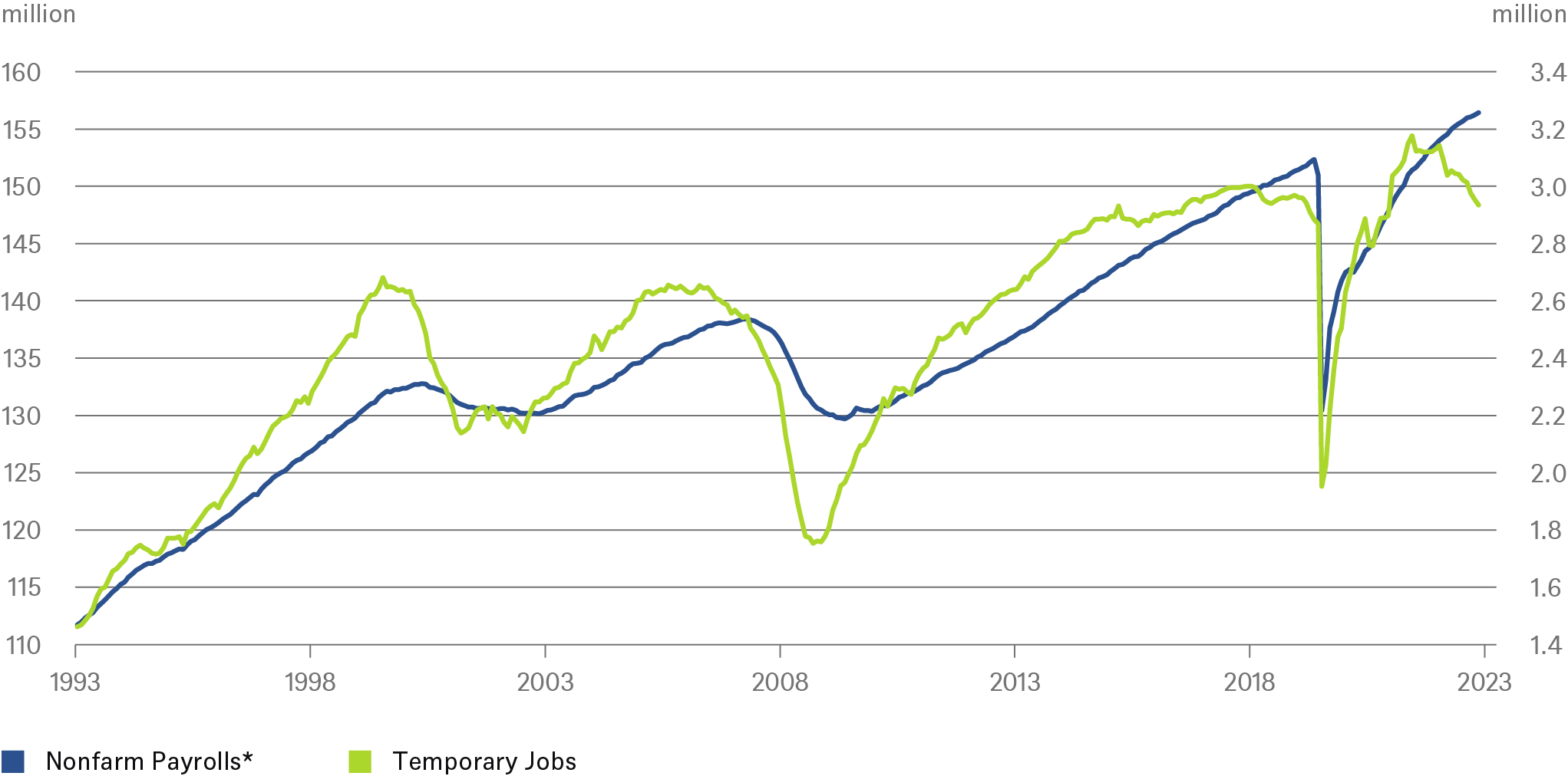 20230908_Cotw_Labor Market_CHART_EN.png