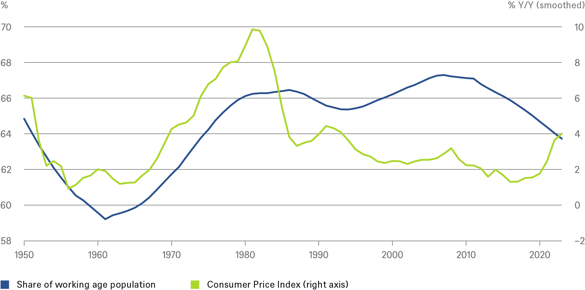 20230628_CIO Special_Inflation_CHARTS_1_EN.png