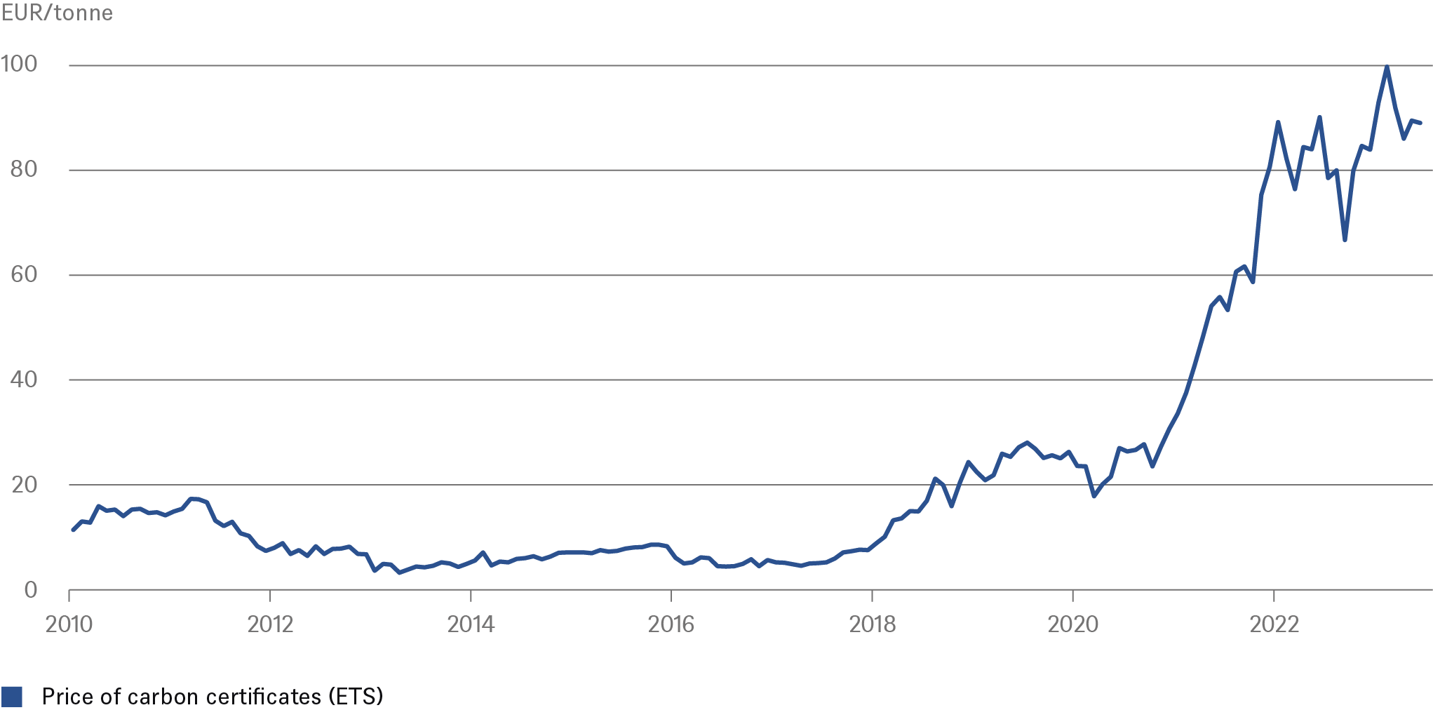 20230628_CIO Special_Inflation_CHARTS_2_EN.png