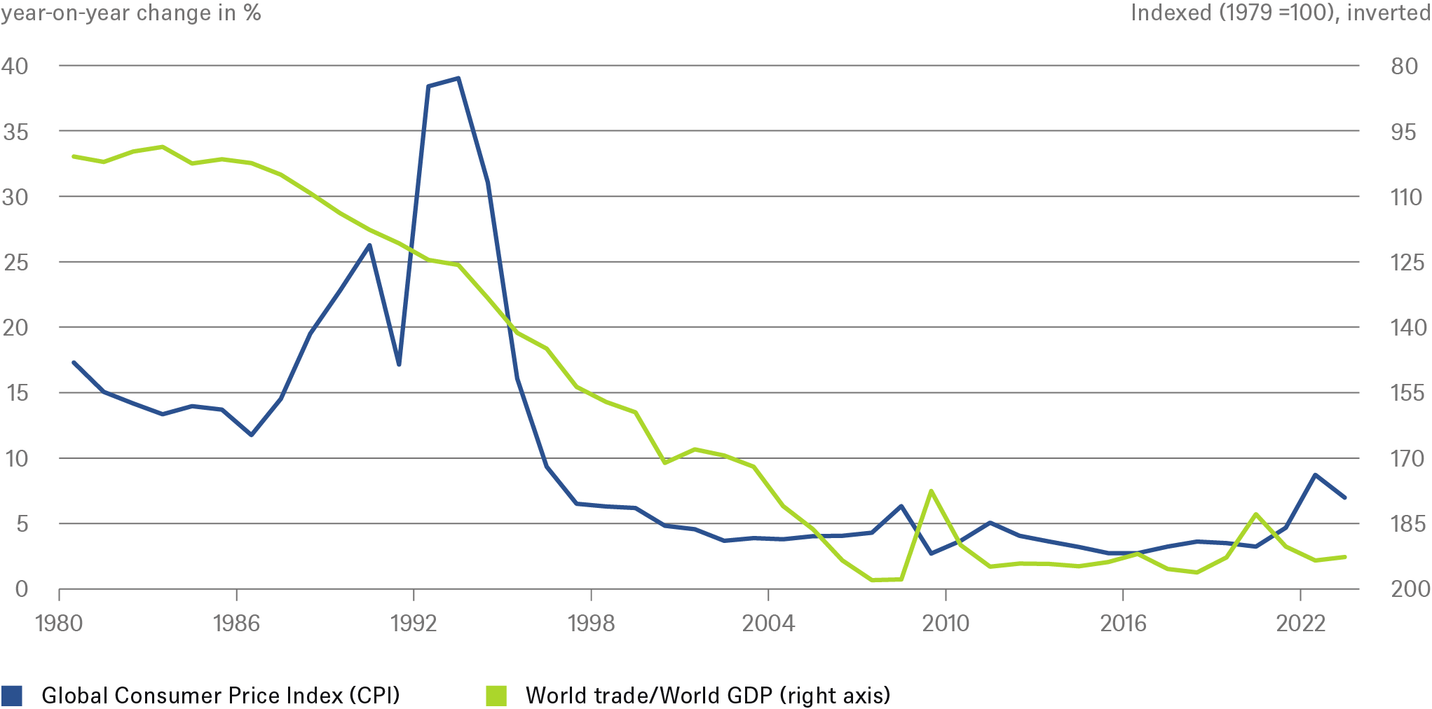 20230628_CIO Special_Inflation_CHARTS_4_EN.png