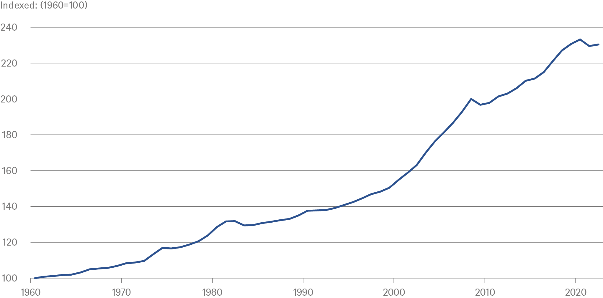 20230628_CIO Special_Inflation_CHARTS_5_EN.png